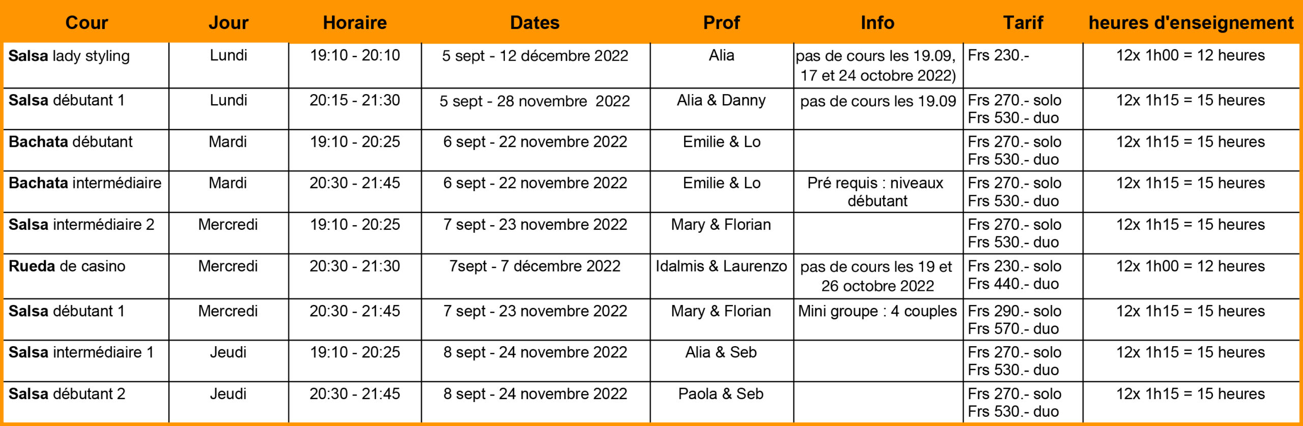 Cours de danse septembre 2022